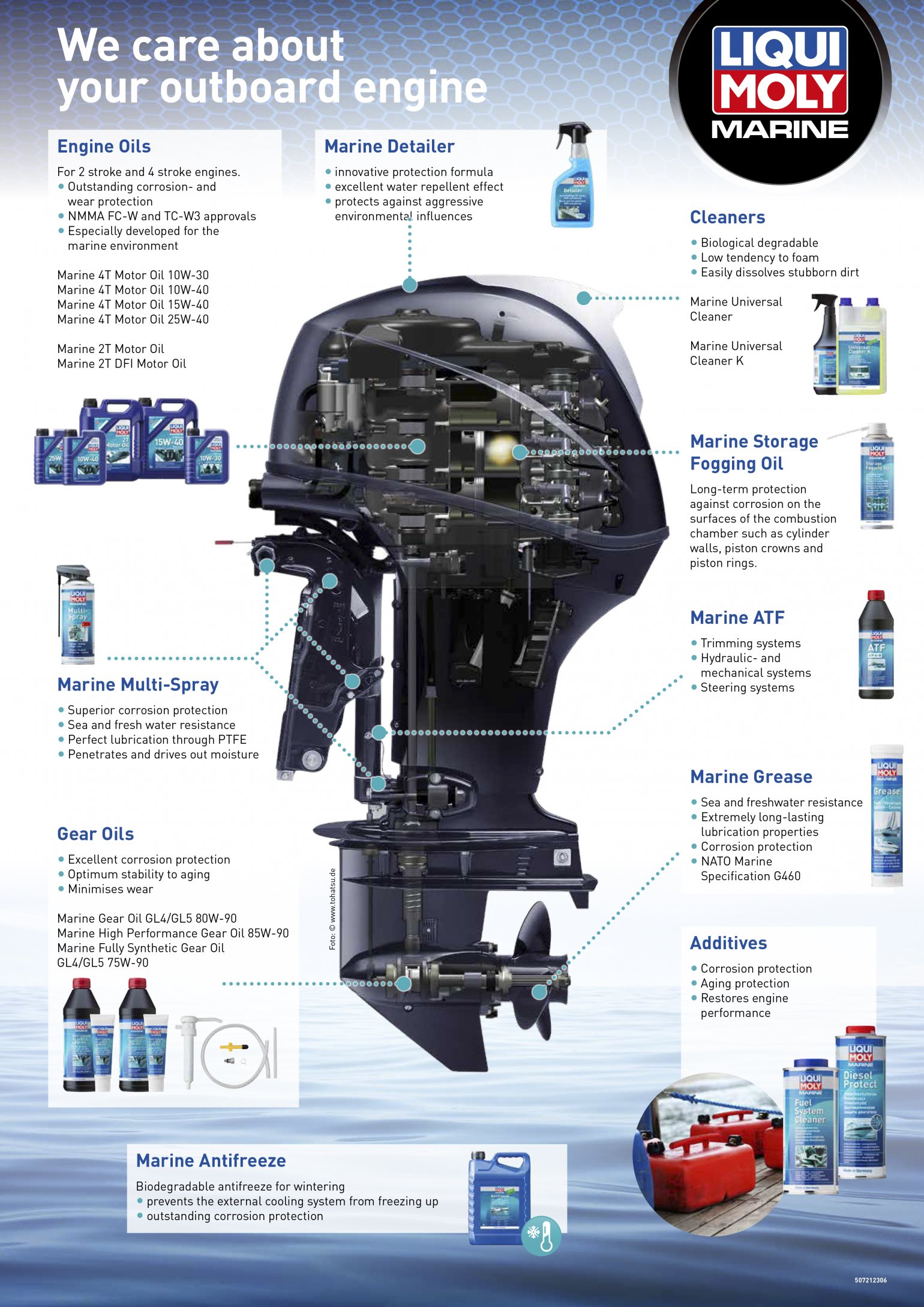Lubricants