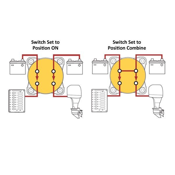 Blue Sea Systems Dual Circuit Plus Battery Switch 5511E TCS Chandlery