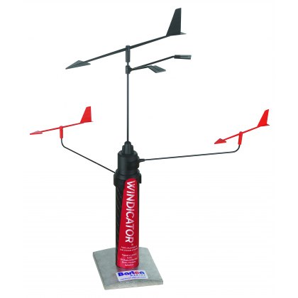 Wind Indicators Wind Indicators