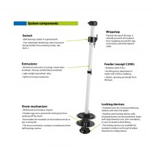 Profurl C290 Cruising Headsail Reefing System Profurl C290 Cruising Headsail Reefing System