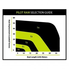 B&G Hydraulic Autopilot Ram T3 24V