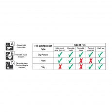 LALIZAS Fire Extinguisher CO2 5kg, w/wall bracket, MED (EN,FR,DE)