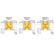 Blue Sea Systems E-Series Selector Battery Switch