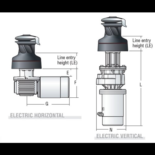Harken Harken Radial 80.2 Manual to Powered KIT - EL w/DFCB, Circuit breaker & Digital