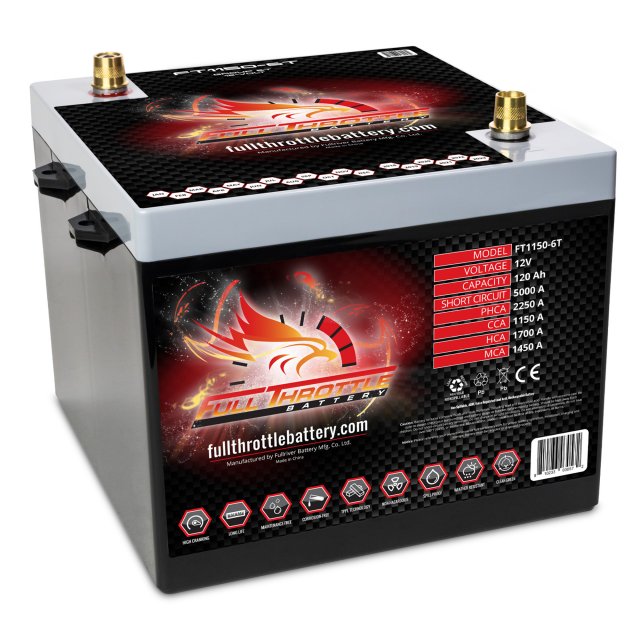 Fullriver Battery Full Throttle FT1150-6T/PC2250