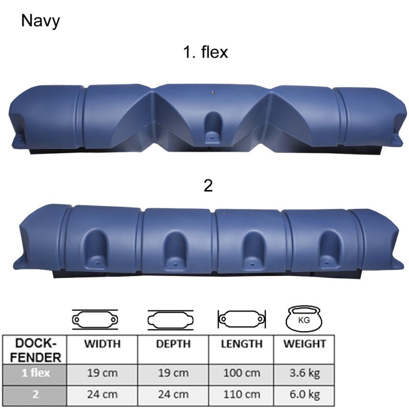 Majoni Dock Fender Package TCS Chandlery