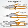 ClamCleat Clamcleat C253 Trapeze & Vang Rope Cleat