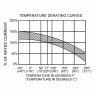 Photonic Universe Photonic Universe 200A 12V/24V/48V Automatic over-current DC circuit breaker