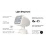 Seaflo LED Searchlight